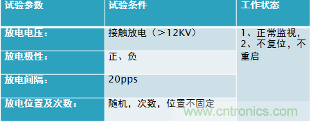 剧透：电路保护与电磁兼容研讨会精彩内容抢先看