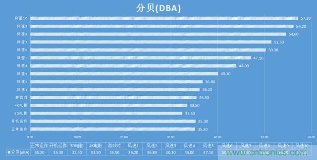 极米 Z4 极光让你在家也能享受影院级别的观影感受