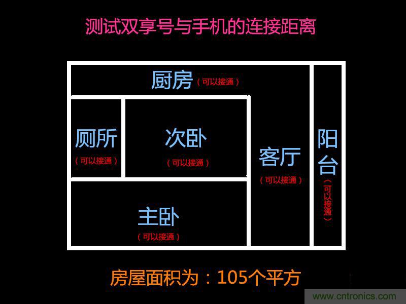 “双享号”让 iPhone 实现双卡双待,So easy!