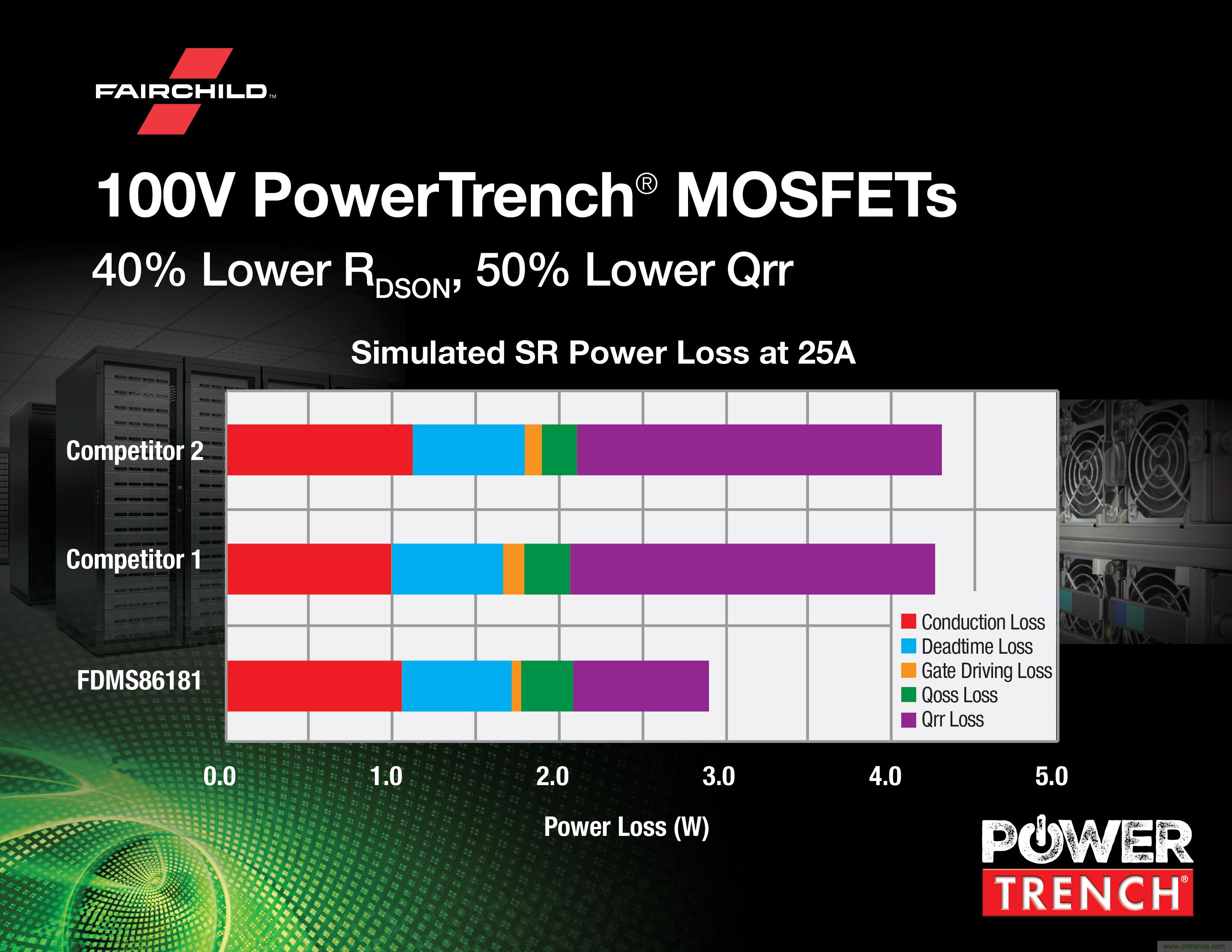 Fairchild新一代PowerTrench MOSFET提供一流性能