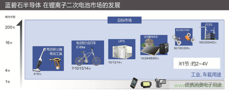 ROHM旗下LAPIS Semiconductor开发出业界最多※支持多达14节串联电池的 锂电池二次保护LSI“ML5232”