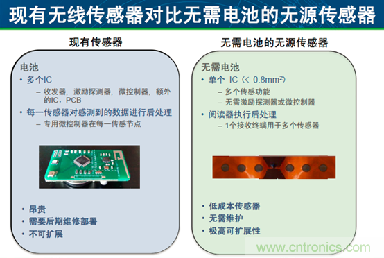 安森美汽车电子庞大销售市场带动半导体行业需求与日俱增