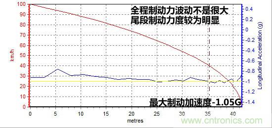 奔驰C级/宝马3系/奥迪A4L横测 豪门三分天下