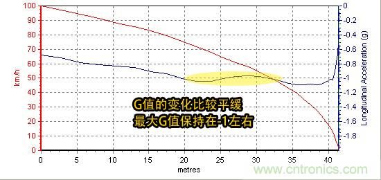 奔驰C级/宝马3系/奥迪A4L横测 豪门三分天下