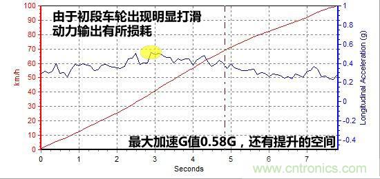 奔驰C级/宝马3系/奥迪A4L横测 豪门三分天下