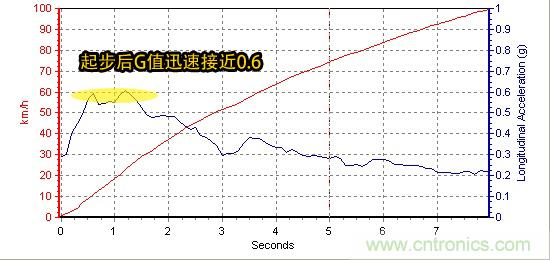 奔驰C级/宝马3系/奥迪A4L横测 豪门三分天下