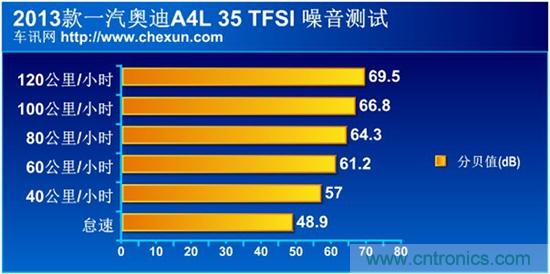 奔驰C级/宝马3系/奥迪A4L横测 豪门三分天下