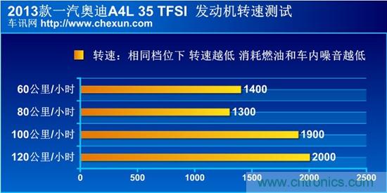 奔驰C级/宝马3系/奥迪A4L横测 豪门三分天下