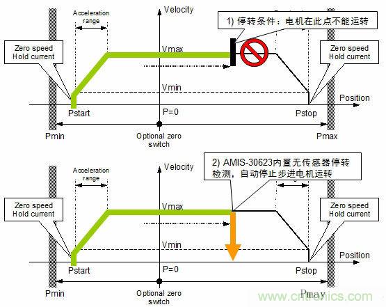 汽车AFS的电机驱动方案及应用设计要点