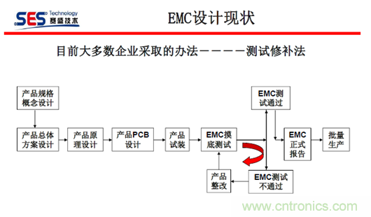 十九届电路保护与电磁兼容技术研讨会实录