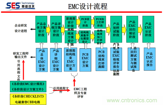 十九届电路保护与电磁兼容技术研讨会实录