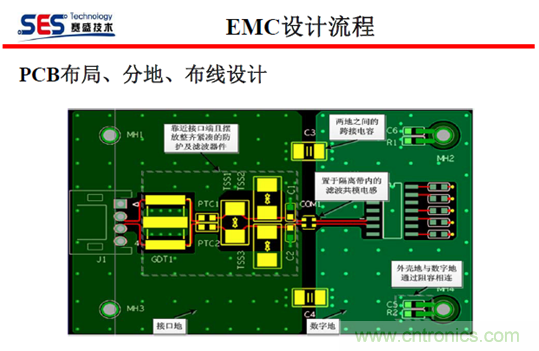 十九届电路保护与电磁兼容技术研讨会实录