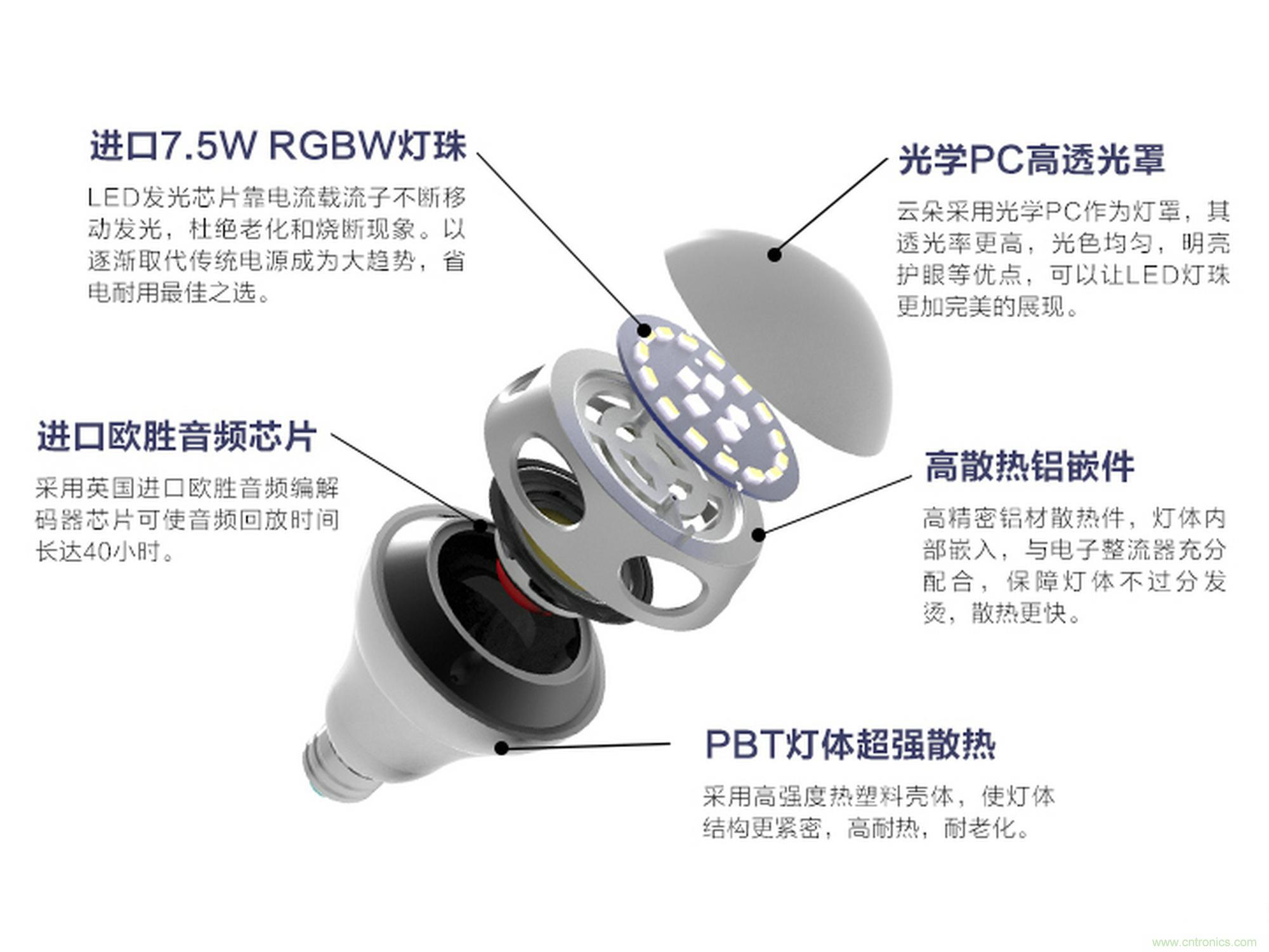 一款会讲故事的灯泡,温馨浪漫有格调