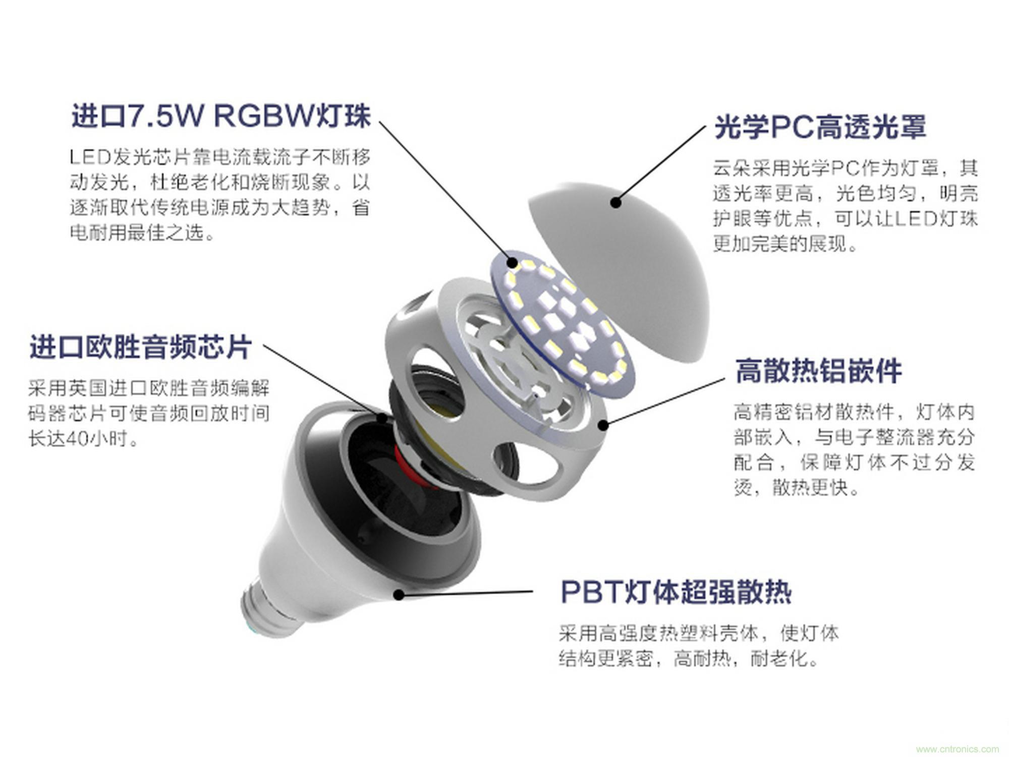 一款会讲故事的灯泡，温馨浪漫有格调