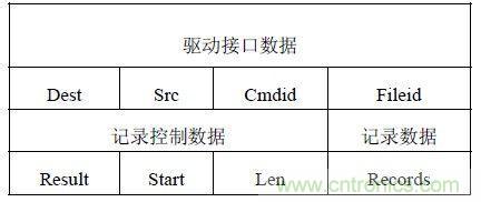 智能家居无线网络通讯协议设计