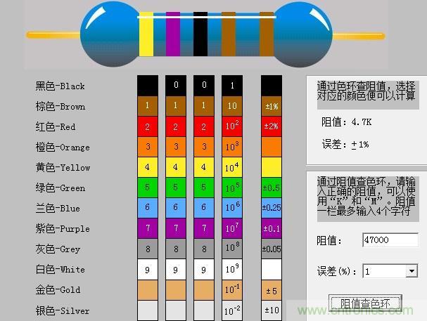 大学课本里不会有的基础知识：电阻读数方法