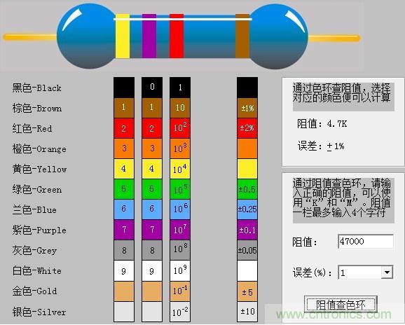 大学课本里不会有的基础知识:电阻读数方法