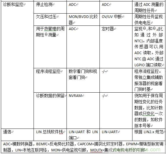 如何将您的应用合算地过渡到无刷直流电机