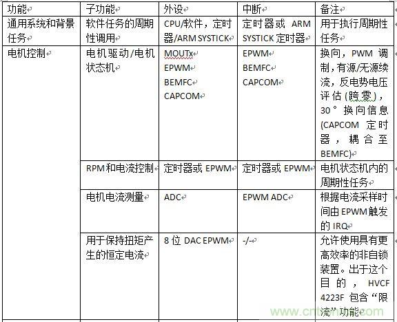 如何将您的应用合算地过渡到无刷直流电机