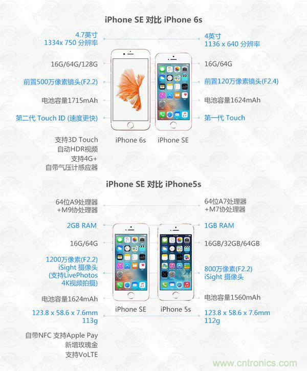 有什么地方没有变？iPhone SE真机拆解