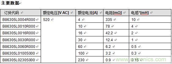 盘点TDK在电能质量及电磁兼容的六大解决方案