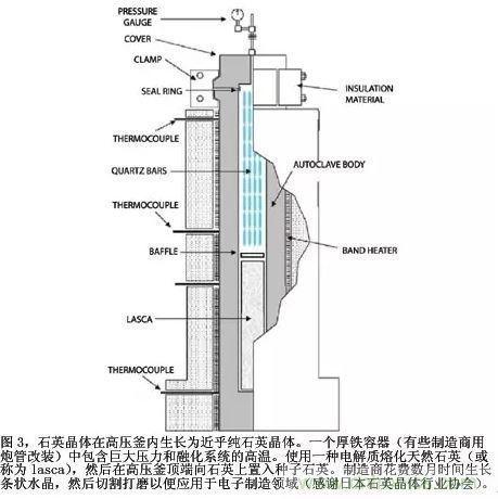 教你如何正确选择晶振：让选择明明白白