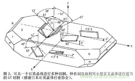 教你如何正确选择晶振：让选择明明白白