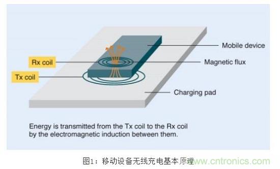 TDK无线电力传输线圈，轻松满足WPC最严的Qi规格