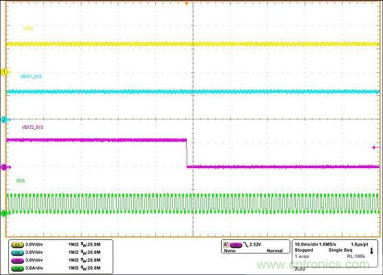 基于bq24161+TPS2419双电池供电方案的设计分析