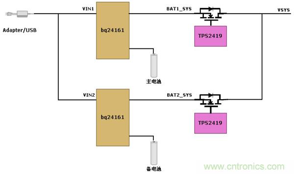 基于bq24161+TPS2419双电池供电方案的设计分析