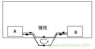 PCB设计后期检查的几大要素，给设计画个完美的句号！