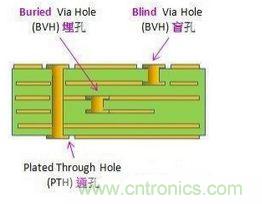 掌握PCB的布线技巧和要领,让布线变成艺术创作