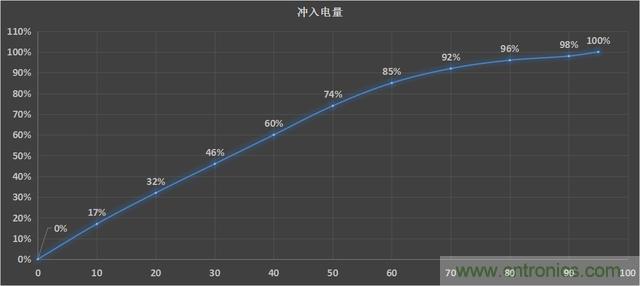 国产手机新标杆-vivo Xplay5全面测评