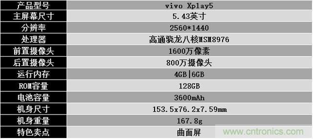 国产手机新标杆-vivo Xplay5全面测评