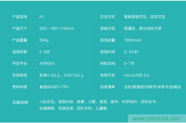 “爸爸再不陪我,我就长大了”——小腾机器人