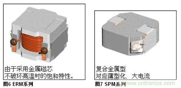 (多图) TDK：汽车领域的被动器件应用和市场