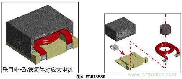 (多图) TDK：汽车领域的被动器件应用和市场