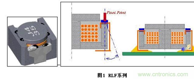 (多图) TDK：汽车领域的被动器件应用和市场