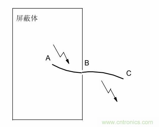 热帖整理：EMC理论基础，让你从此远离EMC困扰！