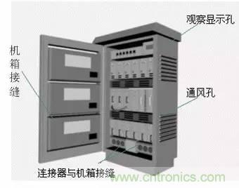 热帖整理：EMC理论基础，让你从此远离EMC困扰！