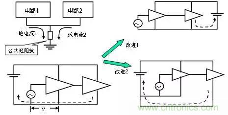 热帖整理：EMC理论基础，让你从此远离EMC困扰！