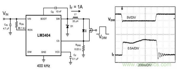 详解 LED PWM 调光技术及设计注意事项