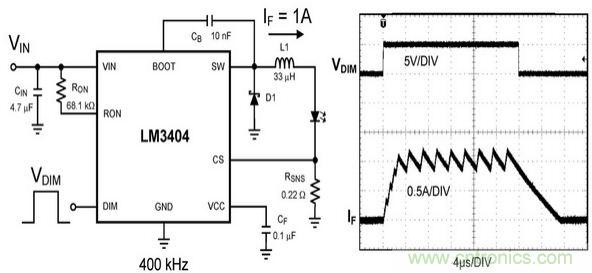 详解 LED PWM 调光技术及设计注意事项