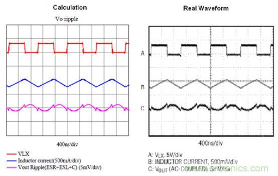 同步降压转换器电路分析及输出纹波的探讨