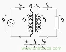 变压器对于电路的重要性毋庸置疑，选择时应注意什么呢？