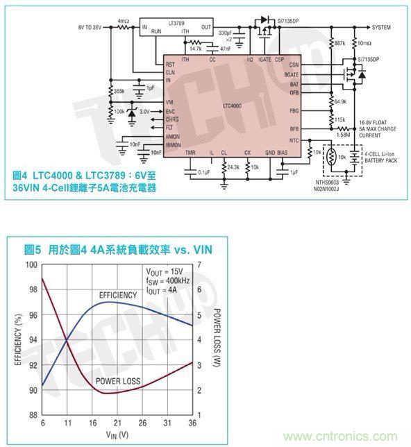 高度灵活的便携式电池充电器方案