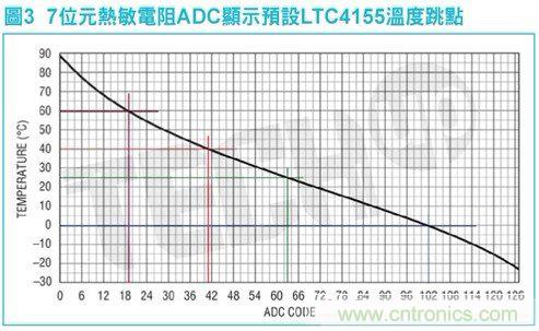 高度灵活的便携式电池充电器方案