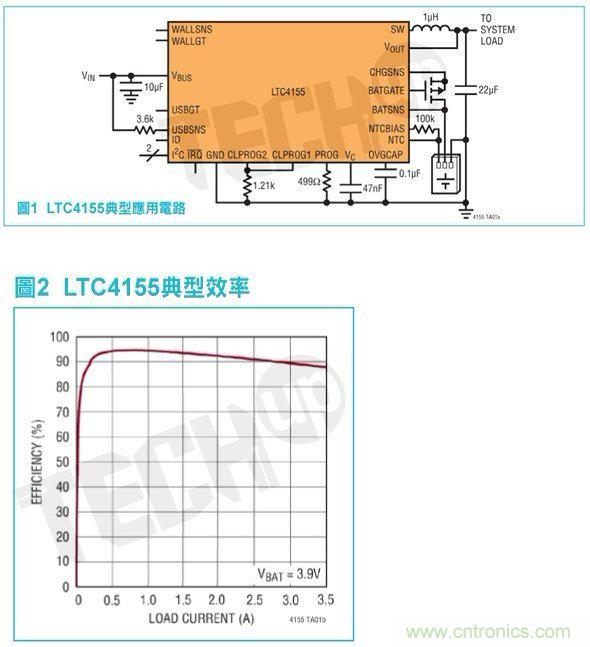 高度灵活的便携式电池充电器方案