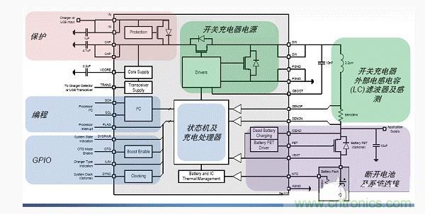 安森美新系列开关电池充电方案应对便携设备充电挑战 