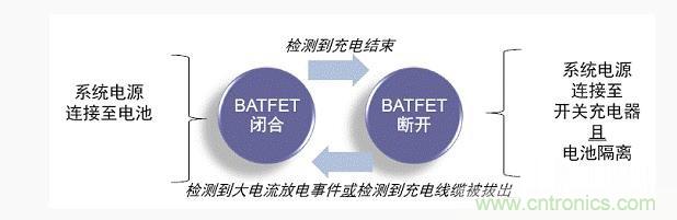 安森美新系列开关电池充电方案应对便携设备充电挑战